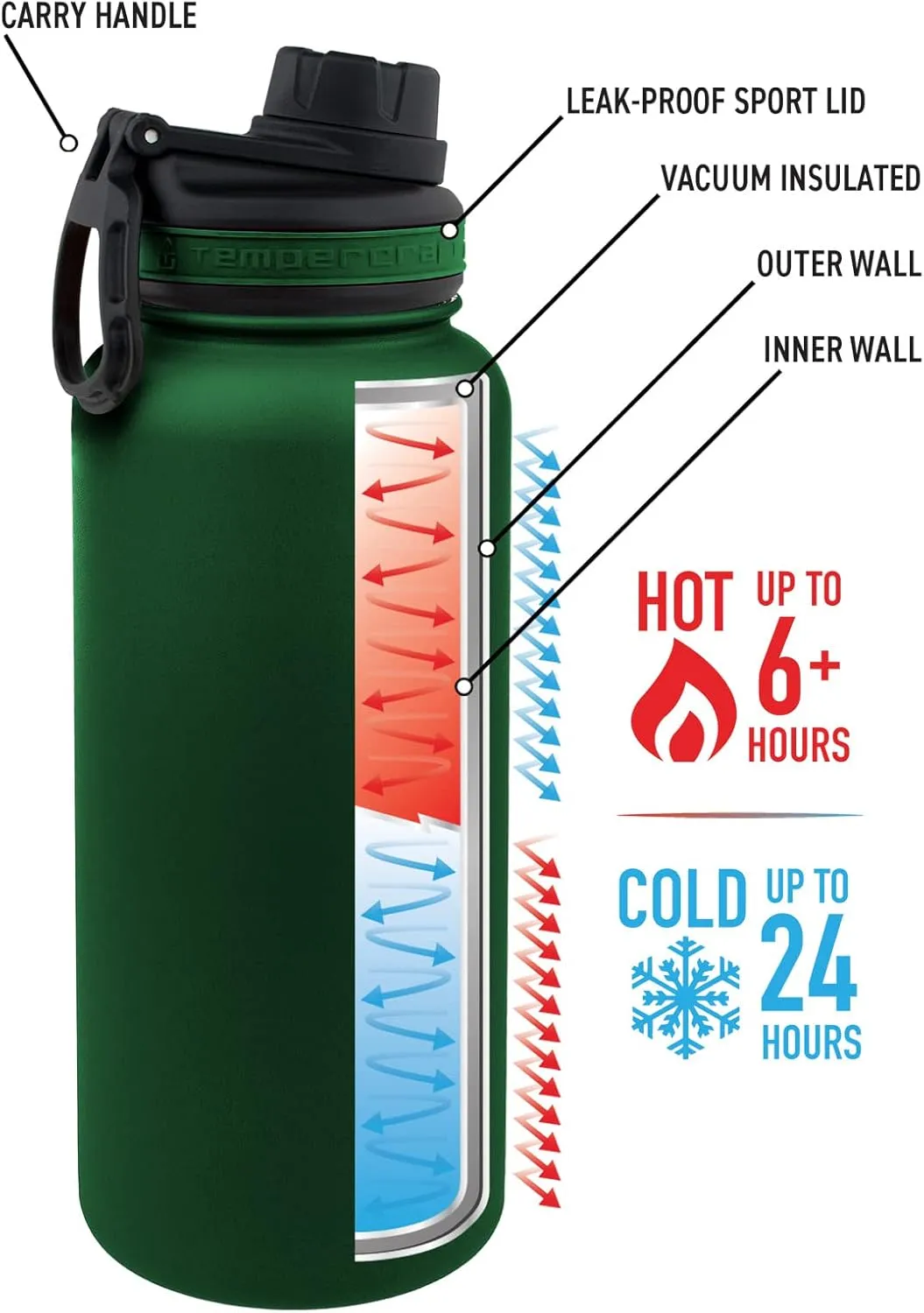 32 oz Vacuum Insulated Sport Bottle | Custom Laser Engraved Options | Stainless Steel, Double-Walled, Wide Mouth (Green - Blank)