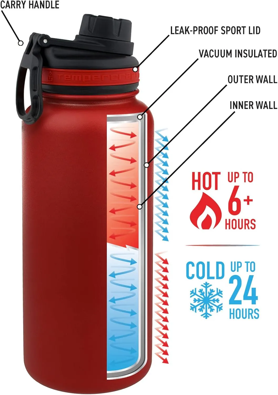 32 oz Vacuum Insulated Sport Bottle w/Laser Engraved Customization Options - Stainless Steel, Double-Walled, Wide Mouth (Red - Blank)