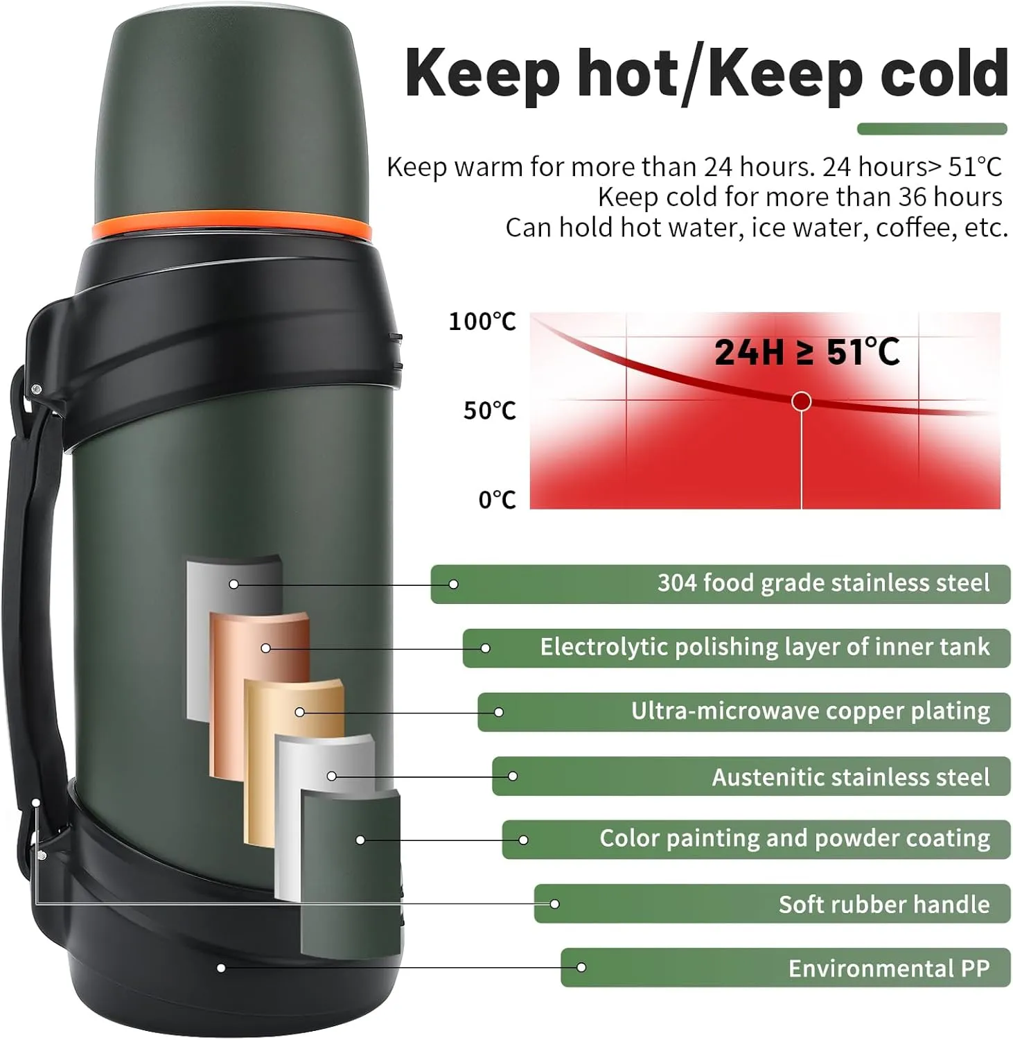 64oz/Half Gallon Large Coffee Thermoses for Travel - Insulated Water Jug Classic Vacuum Bottle with Plastic Cup - 2.0L Stainless Steel Vacuum Insulated Beverage Bottle for Hiking Fishing（Green）