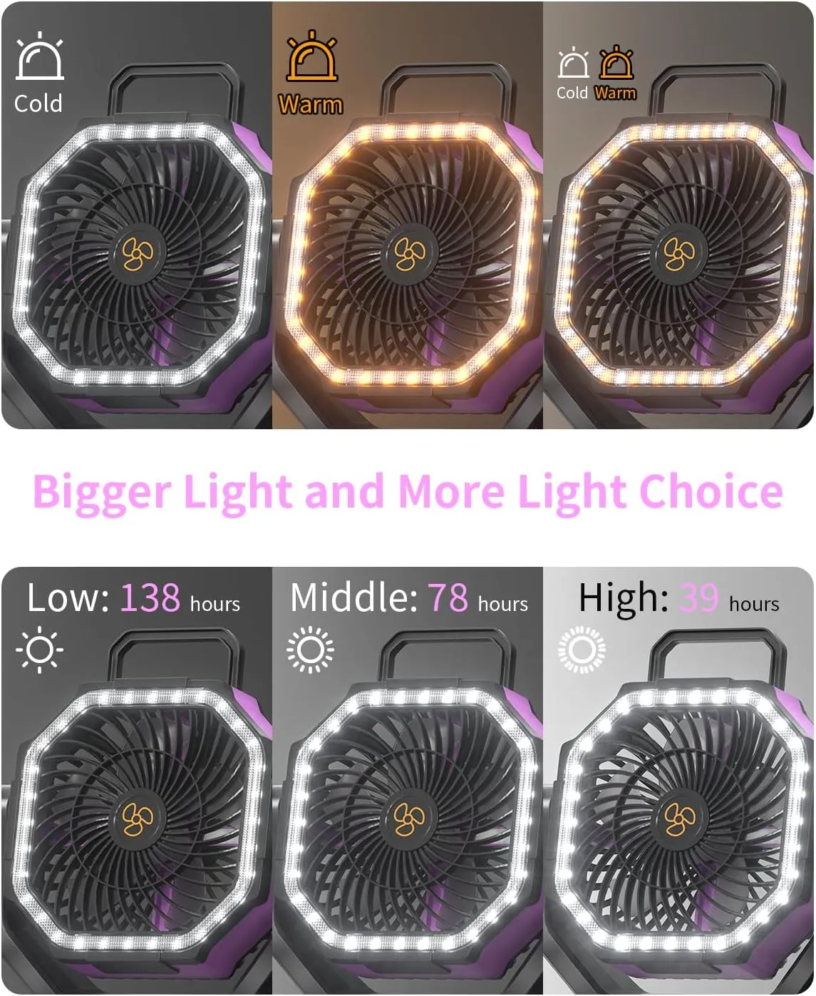 Battery Operated Portable Camping Fan Battery Powered Outdoor Tent Fan with LED Lantern Light 20000mAh Rechargeable, Oscillating, 360° Rotating Hanging Hook, Cordless USB Desk Fan(Pink)