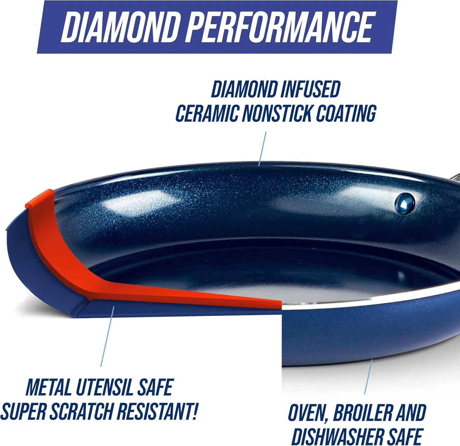 Blue Diamond 20 Piece Cookware and Bakeware Set, Diamond Infused PFAS & PFOA-Free Ceramic Nonstick Pots & Pans, Durable Nontoxic Metal Utensil Safe & Scratch Resistant, Dishwasher & Oven Safe, Blue