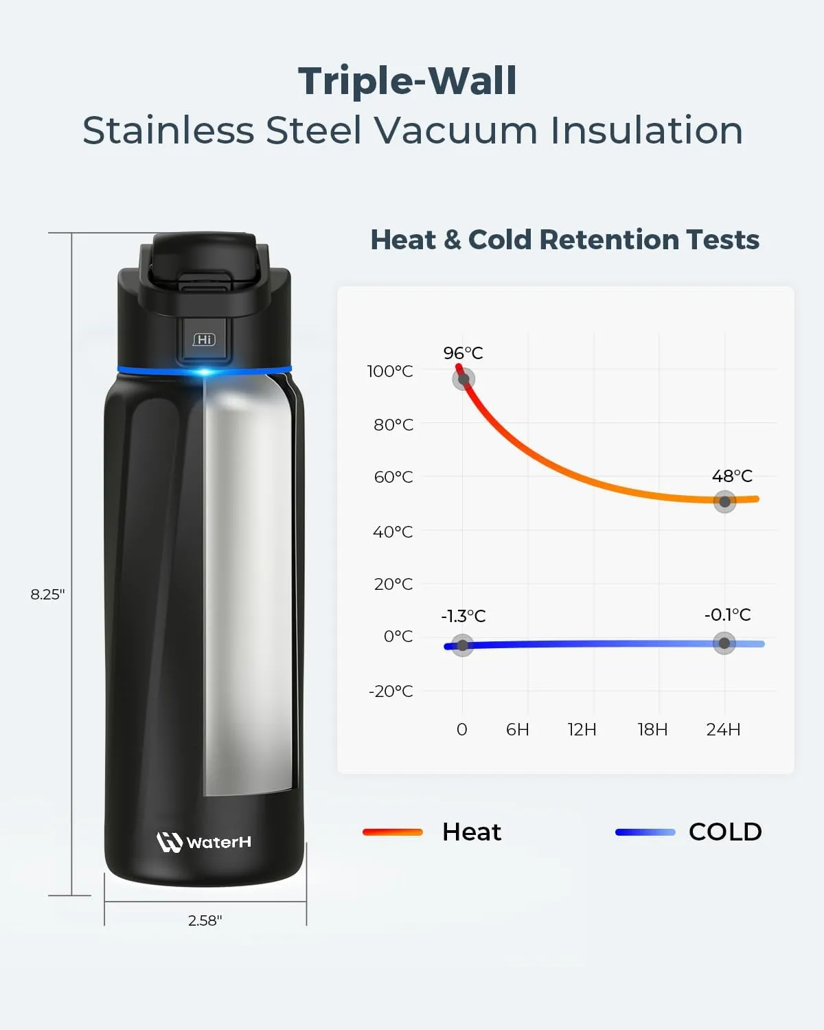 BOOST Smart Water Bottle with Reminder & Tracker - Double Wall Vacuum Insulated Stainless Steel, Wide Mouth 32 oz, Ideal Gift - Black
