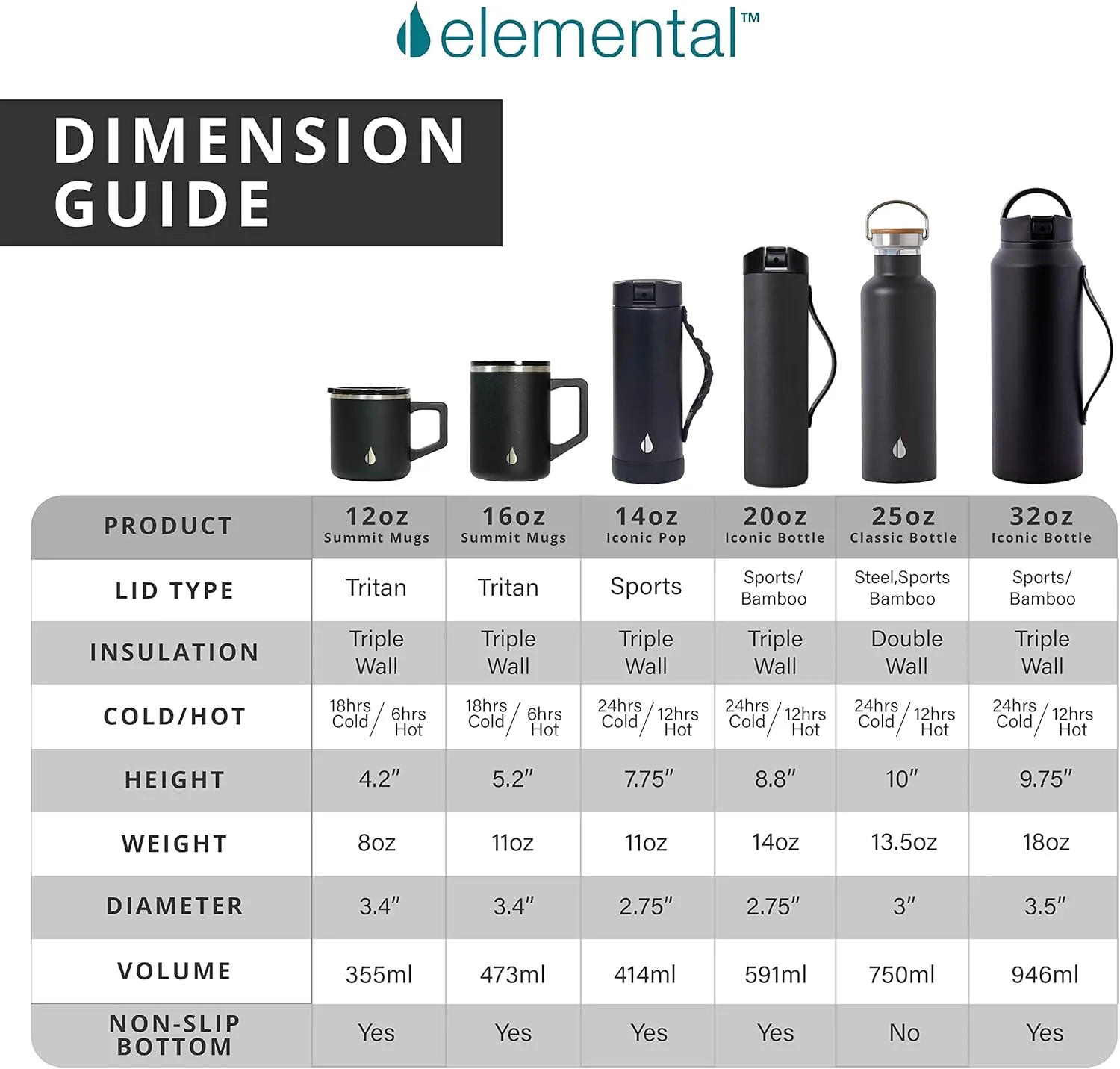 Elemental Classic Stainless Steel Water Bottle - 25oz Leak Proof Double Wall Insulated Water Bottle for Travel, Gym, Sports and Hydration - Thermos Water Bottles with Bamboo Lid - Matte Black