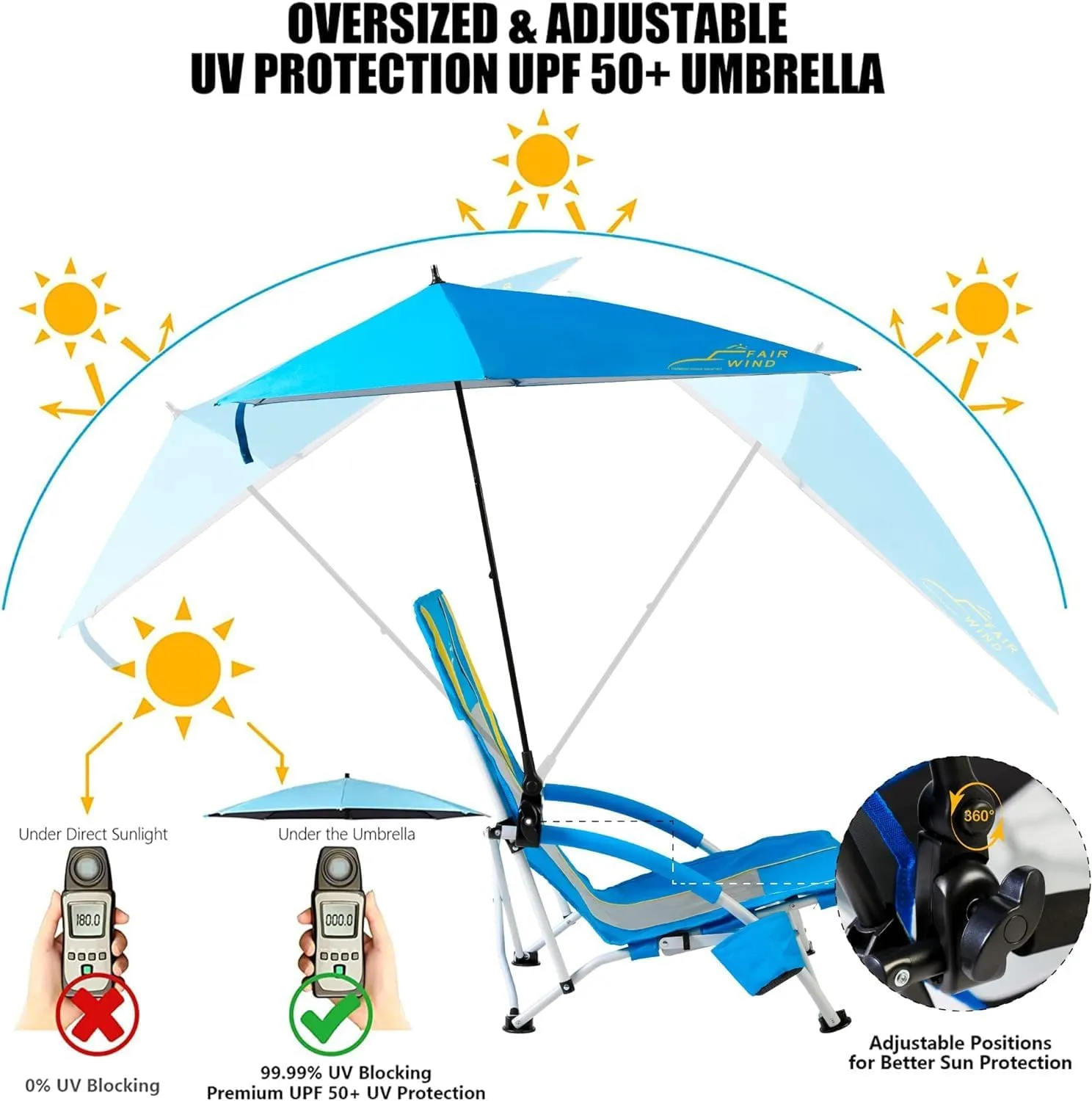 FAIR WIND 2 Pack Beach Chair with Umbrella for Adults Shade Chair Folding Backpack Portable Concert Bag Sand Chair with Cup Holder - Ocean Blue with Yellow