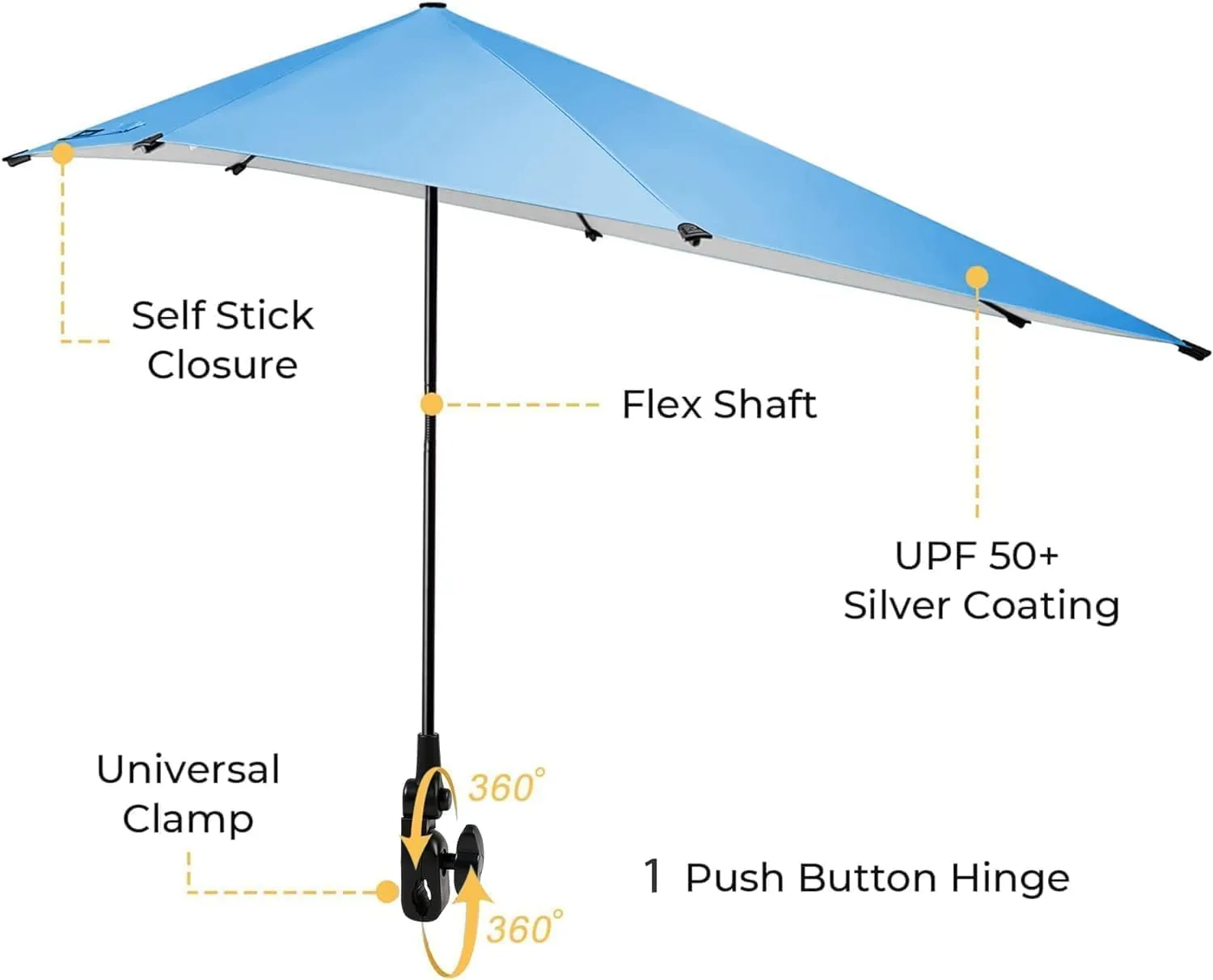 FAIR WIND 2 Pack Beach Chair with Umbrella for Adults Shade Chair Folding Backpack Portable Concert Bag Sand Chair with Cup Holder - Ocean Blue with Yellow