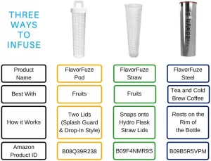 FlavorFuze Pod (2 Pack) - Fruit Infuser Insert with Two Lids, Compatible with Wide Mouth Hydro Flask, Iron Flask, Takeya, ThermoFlask and Similar Bottles (White Lids)