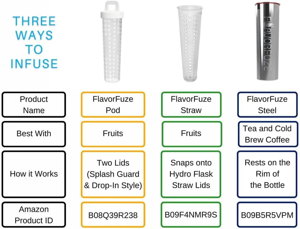 FlavorFuze Pod (2 Pack) - Fruit Infuser Insert with Two Lids, Compatible with Wide Mouth Hydro Flask, Iron Flask, Takeya, ThermoFlask and Similar Bottles (White Lids)