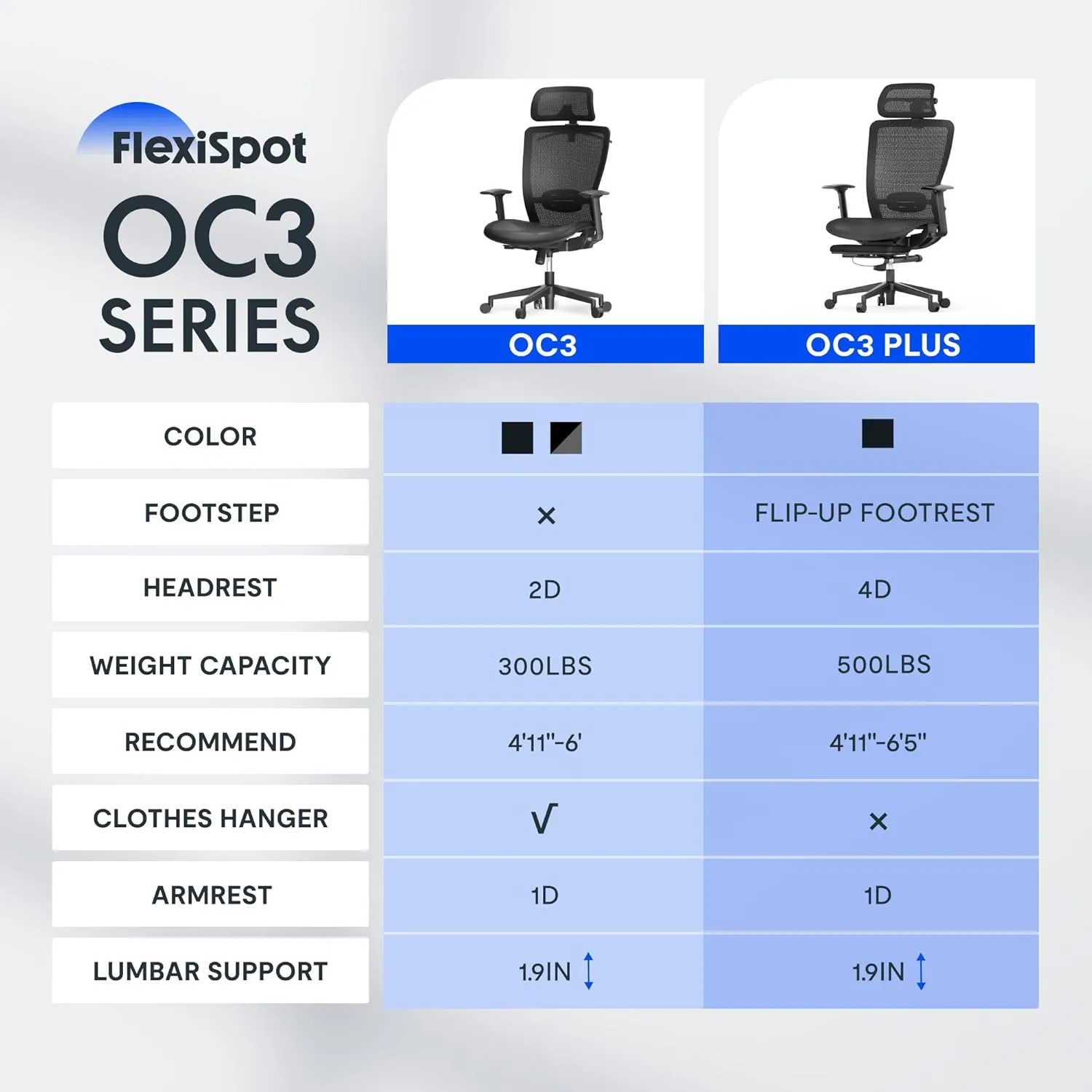 FLEXISPOT Ergonomic Office Chair, Mesh Swivel Computer Chair, Home Office Desk Chairs, with 4D Headrest/Lumbar Support/23in Retractable Footrest/500LBS Heavy Duty Black OC3