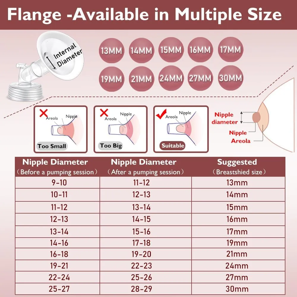 Full Breast Pump Parts with 17mm Oval Soft Rim Flanges and Wide-Mouth Base Connector for Spectra S2 S1 9 Plus SG, Medela, Lansinoh Pumps, Include Flange, Valve, Backflow Protector, Tubing and Bottle