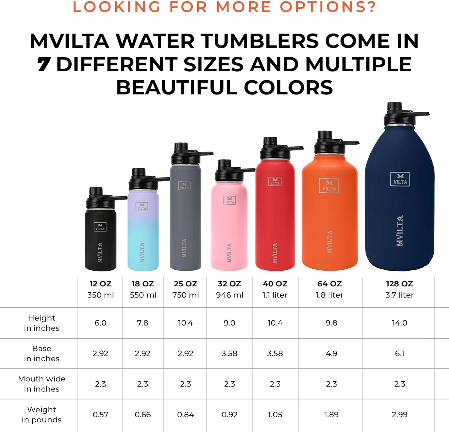 Insulated Stainless Steel Water Bottle-Double Walled Vacuum Reusable Sports Water Bottle With Free Bottle Accessories - Ice: Up to 24 Hrs. Hot: Up to 12 Hrs. 40oz Gray