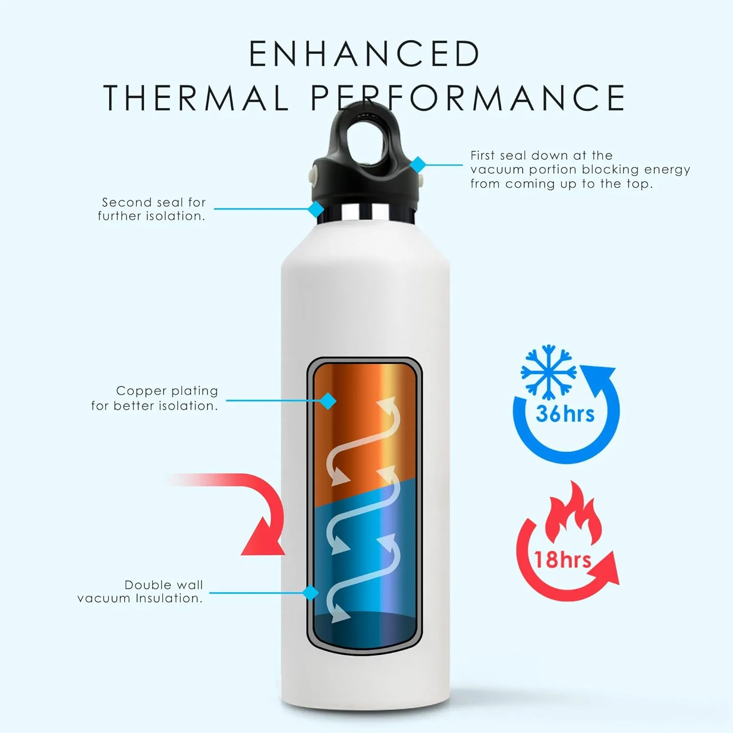 Insulated Water Bottle, One-Hand Open Design, 36H Cold/18H Hot, Leakproof and BPA Free, Vacuum Stainless Steel Water Bottles for Cold Water Drinks, Sports, School,Travel, Dishwasher Safe, 20OZ