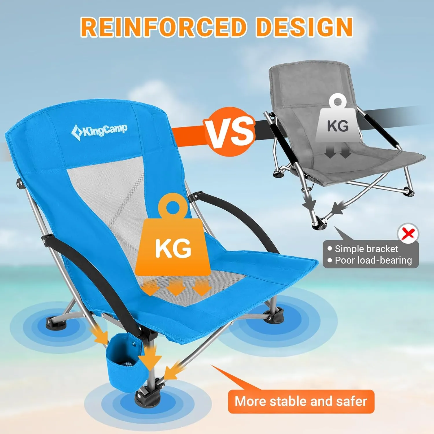 KingCamp Low Folding Beach Chair - Portable & Heavy Duty Beach Gear with 300lbs Capacity, Low Seat Design, Lightweight Camping Chair for Adults, Beach, Picnic, Concert & Outdoor Activities