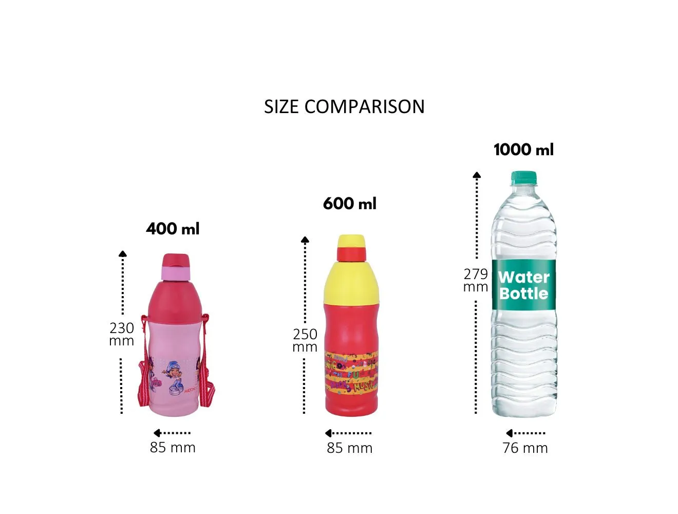 Kool Buddy Kids Water Bottle (Milton)