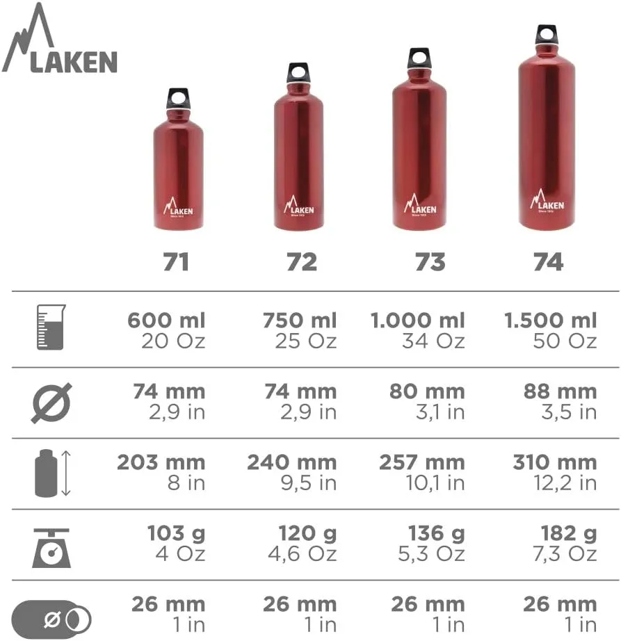 Laken Futura Aluminum Water Bottle - Narrow Mouth, Screw Cap with Loop - Leak-Proof, BPA Free, Made in Spain - 25oz, Blue