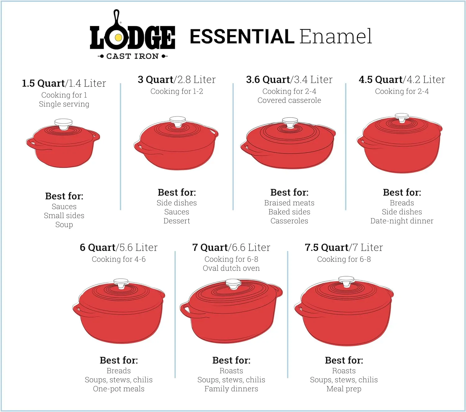Lodge 7.5 Quart Enameled Cast Iron Dutch Oven with Lid – Dual Handles – Oven Safe up to 500° F or on Stovetop - Use to Marinate, Cook, Bake, Refrigerate and Serve – Oyster White