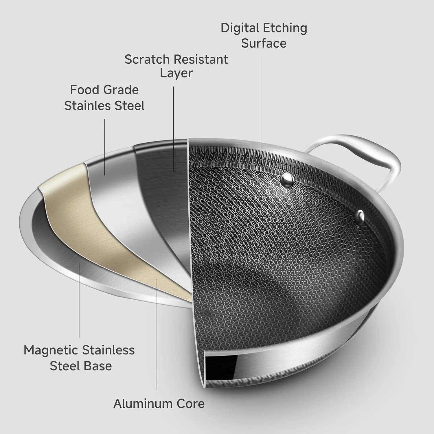 LOLYKITCH 13 Inch New Hybrid Tri-Ply Stainless Steel Wok Pan with Lid,Ceramic Non Stick Stir-Fry Pans,Induction Cooking Pot,Dishwasher and Oven Safe