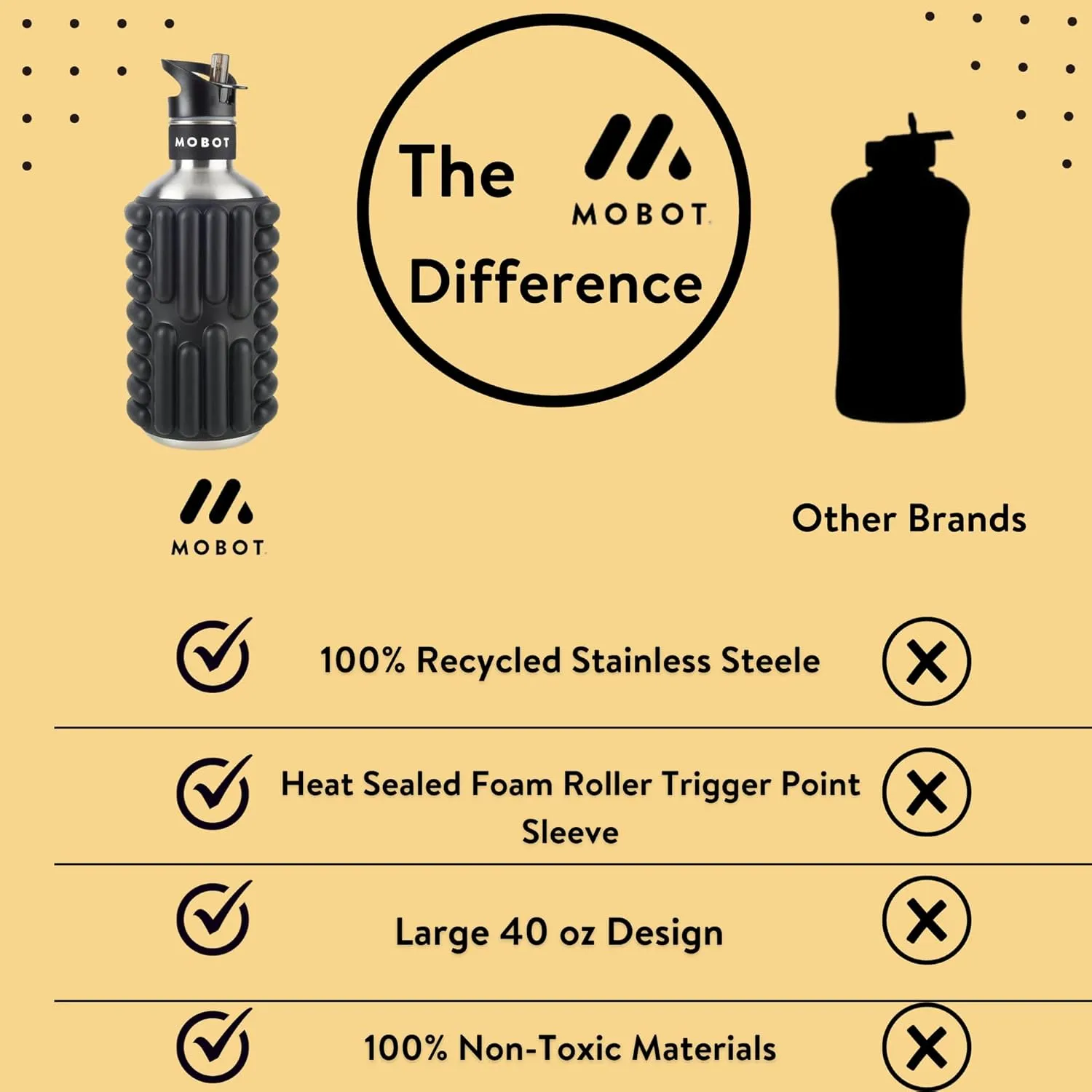 MOBOT Portable Travel Foam Roller Water Bottle with Sip Straw, Stainless Steel Screw Lid | Insulated Sports Water Bottle and Foam Rollers for Yoga, Workout, Home Gym, & Exercise, Black (18 oz)