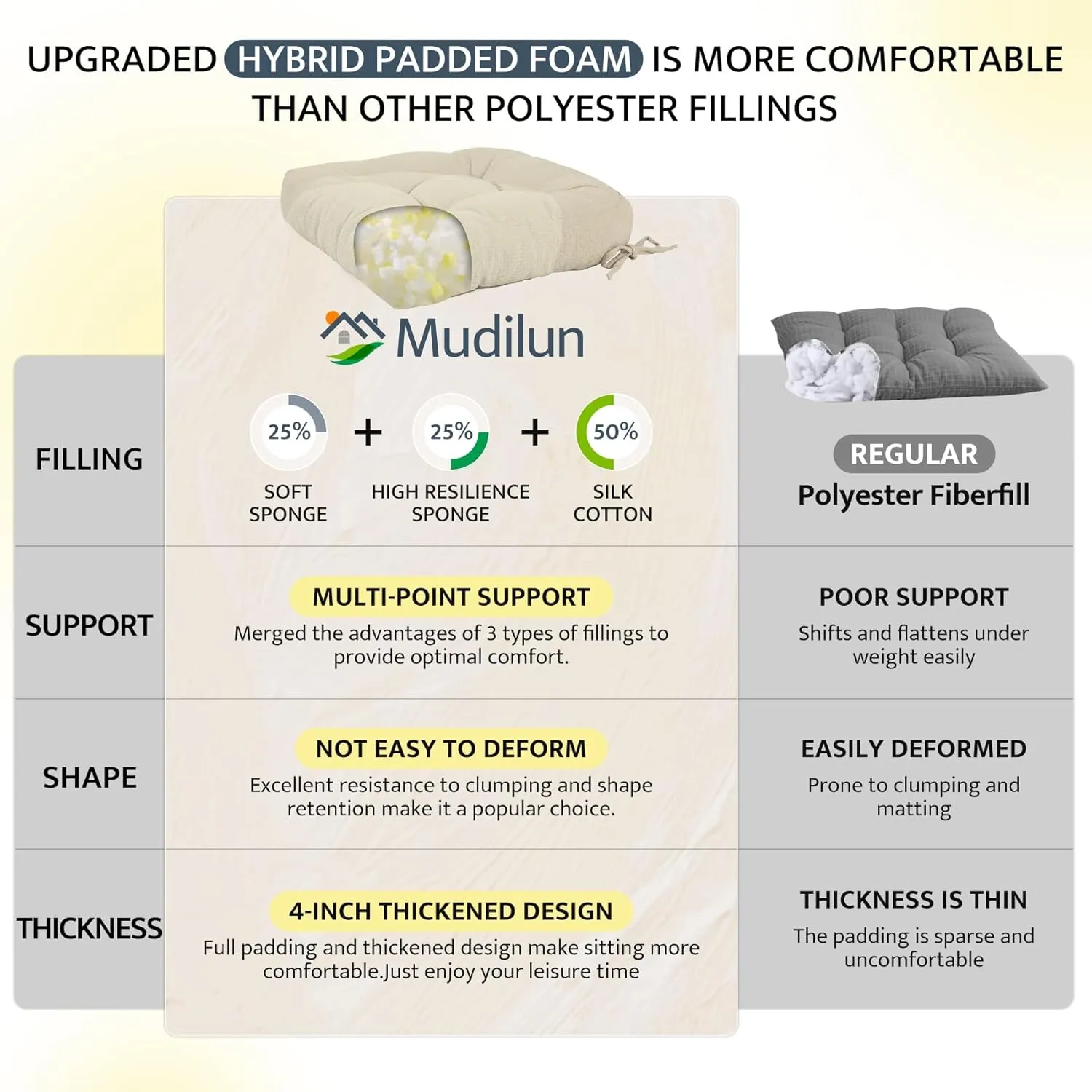 mudilun Rocking Chair Cushion Anti-Slip Tufted High Back Rocking Chair Cushion with Ties and Removable Neck Pillow Rocking Chair Seat Cushions for Bedroom, Living Room, Baby Room, Outdoor Patio Chair
