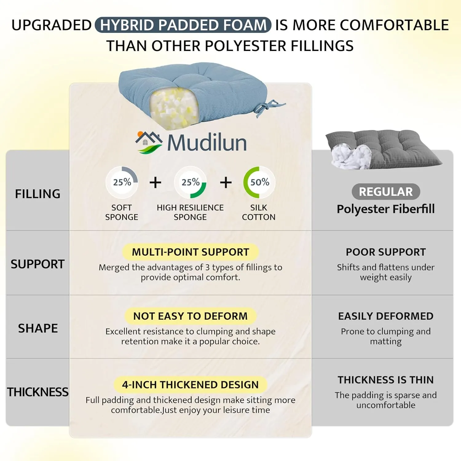 mudilun Rocking Chair Cushion Anti-Slip Tufted High Back Rocking Chair Cushion with Ties and Removable Neck Pillow Rocking Chair Seat Cushions for Bedroom, Living Room, Baby Room, Outdoor Patio Chair