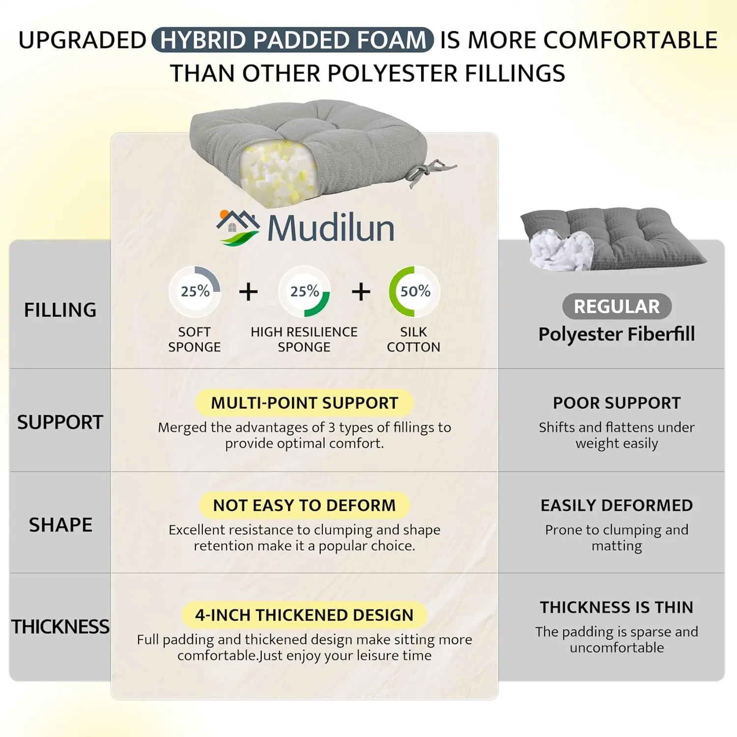 Mudilun Tufted High Back Rocking Chair Cushion with Ties and Removable Neck Pillow - Multi-Purpose Seat Cushions for Bedroom, Living Room, Baby Room, Outdoor Patio