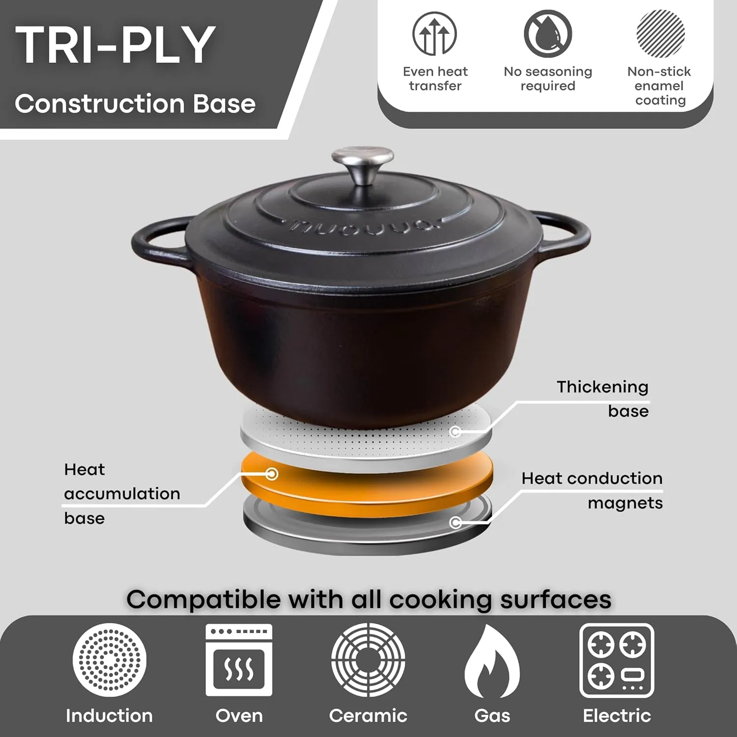 Nuovva Enamelled Cast Iron Dutch Oven Pot with Lid – 6.4 Quart Non Stick Casserole Pot – Heavy Duty & Oven Safe up to 500° F for Bread Baking, Braising, Stews, Roasting – 28cm Black