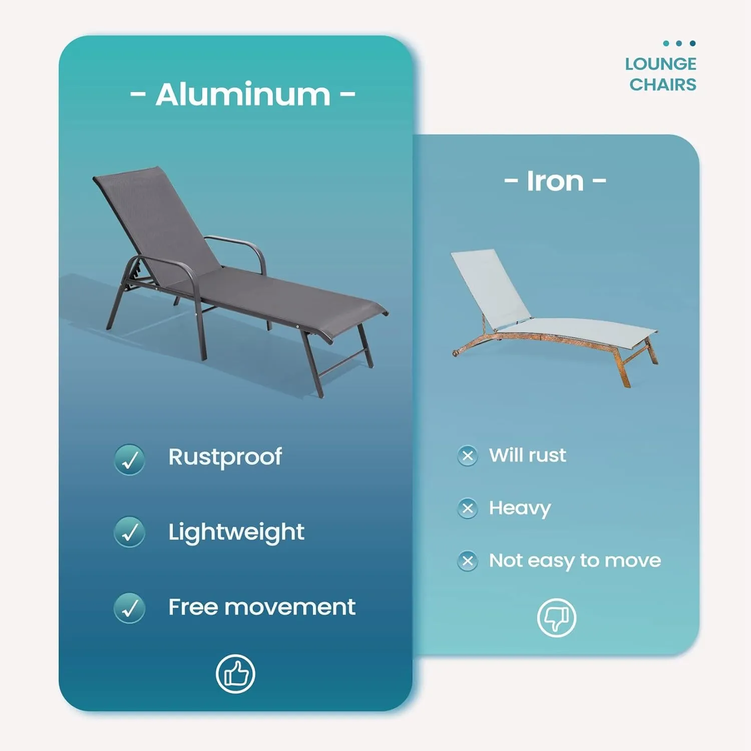 Pellebant Aluminum 2-Piece Patio Chair, Adjustable Recline with Armrest, Heavy Duty, for Pool, Lawn, Yard, Grey