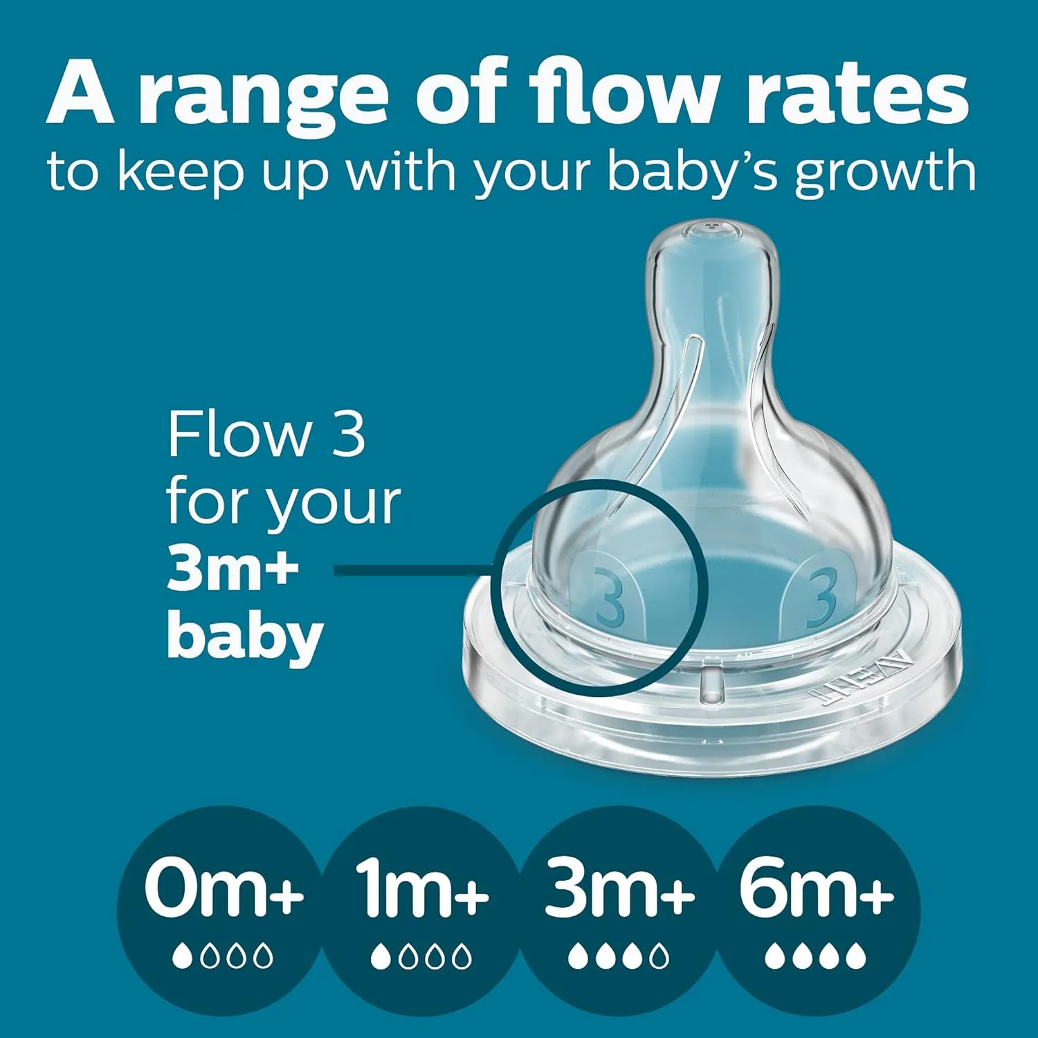 Philips Avent Anti-Colic Baby Bottles, 11oz, with Flow 3 Nipples, 3m , 2pk, Clear, SCY106/02
