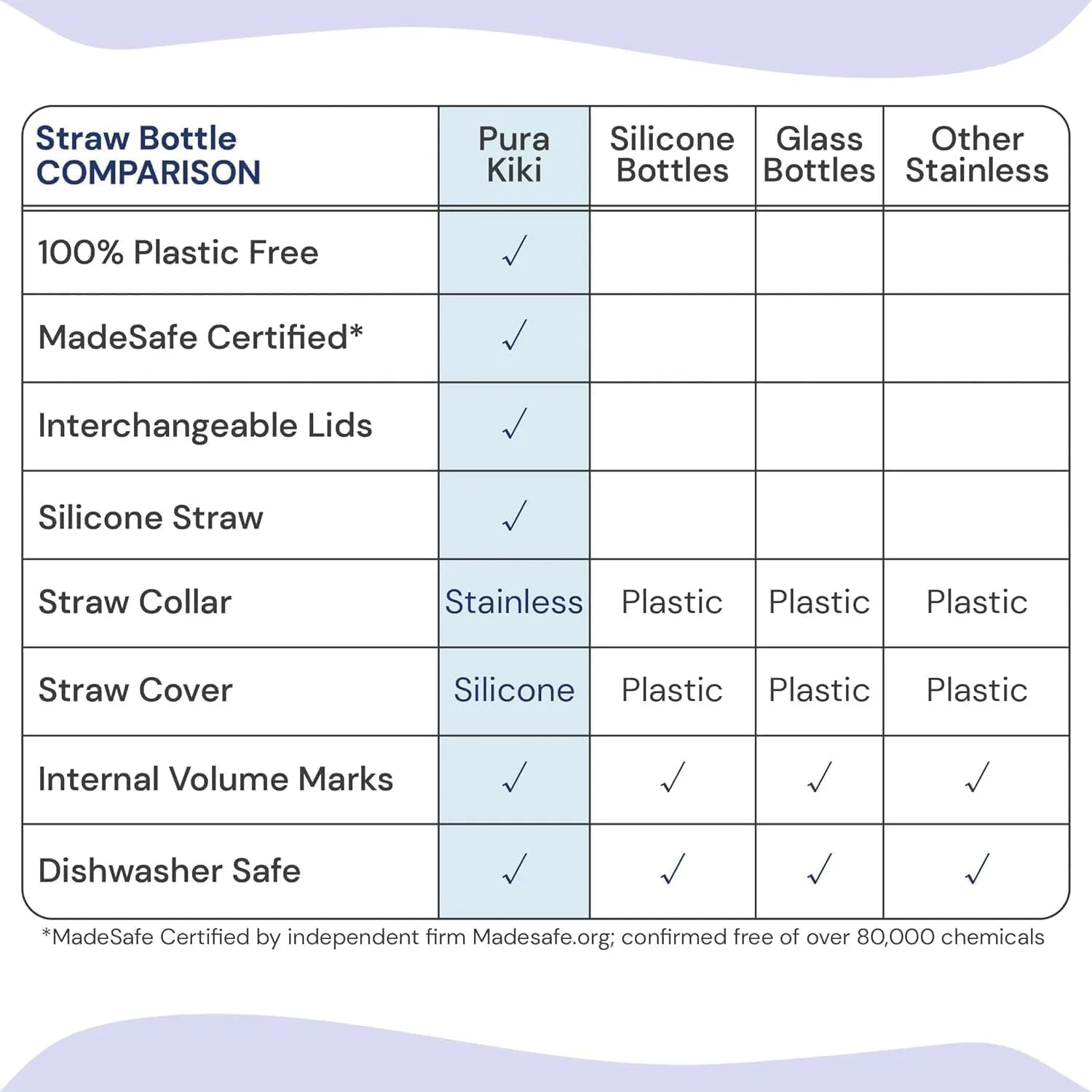 Pura Kiki 11oz/325ml Stainless Steel Straw Bottle w/Sleeve - 100% Plastic-Free, MadeSafe Certified, 100% Medical-Grade Silicone Straw for Kids, Toddlers, Preschoolers, Babies & Infant - New Rose
