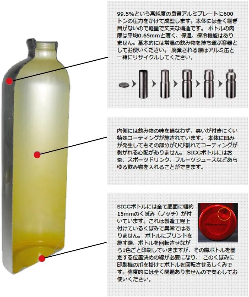 SIGG New Active Top Dynamic 0.75L Red Touch 70066