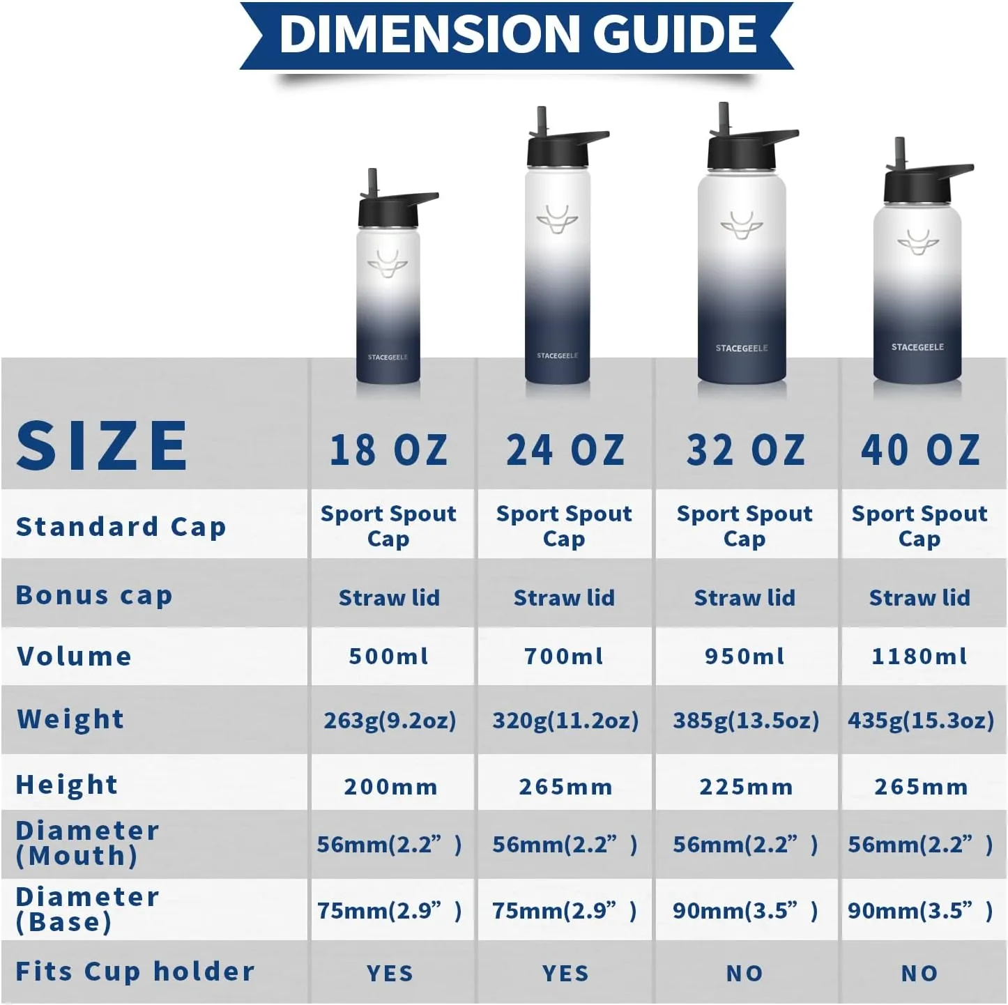STACEGEELE Insulated Vacuum Water Bottle with Spout Lid & Screw on Top | Stainless Steel Flask For Kids Leak Proof Lightweight Eco Friendly 18oz / 24oz / 32 oz / 40oz(24oz Dark)