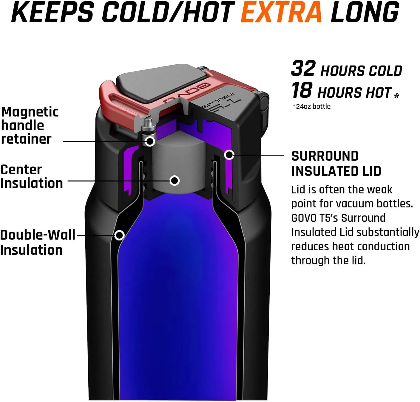 T5 Bottle, Vacuum Insulated, Magnetic Handle, Stainless Steel with Surround Insulated Lid (Black/Black, 24 oz)