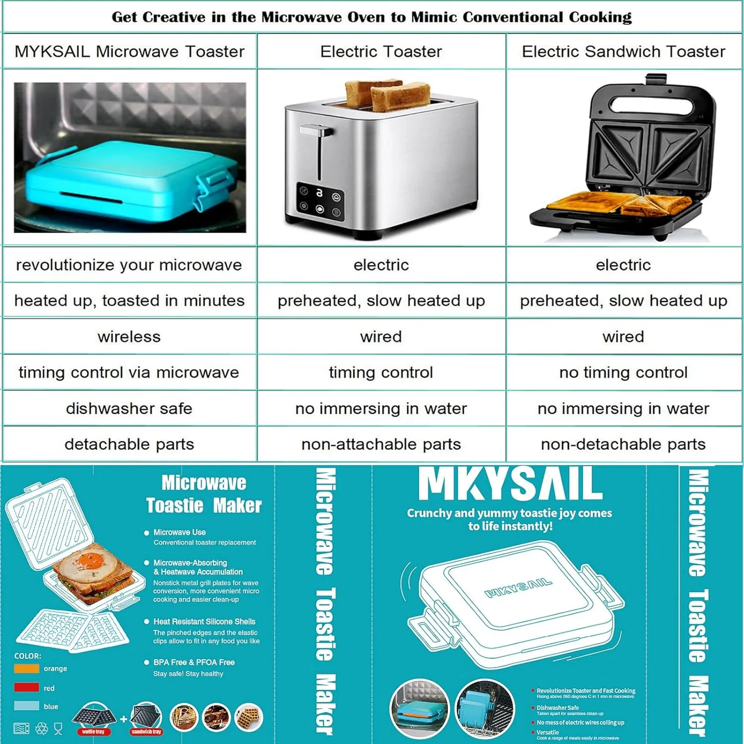Toaster,Microwave Toaster, Sandwich Maker, Panini Maker, Dishwasher Safe,NO Electricity,Wireless,Time Saving,Fast,Toastie Safe in Microwave Oven(Blue, Microwave Sandwich Maker)