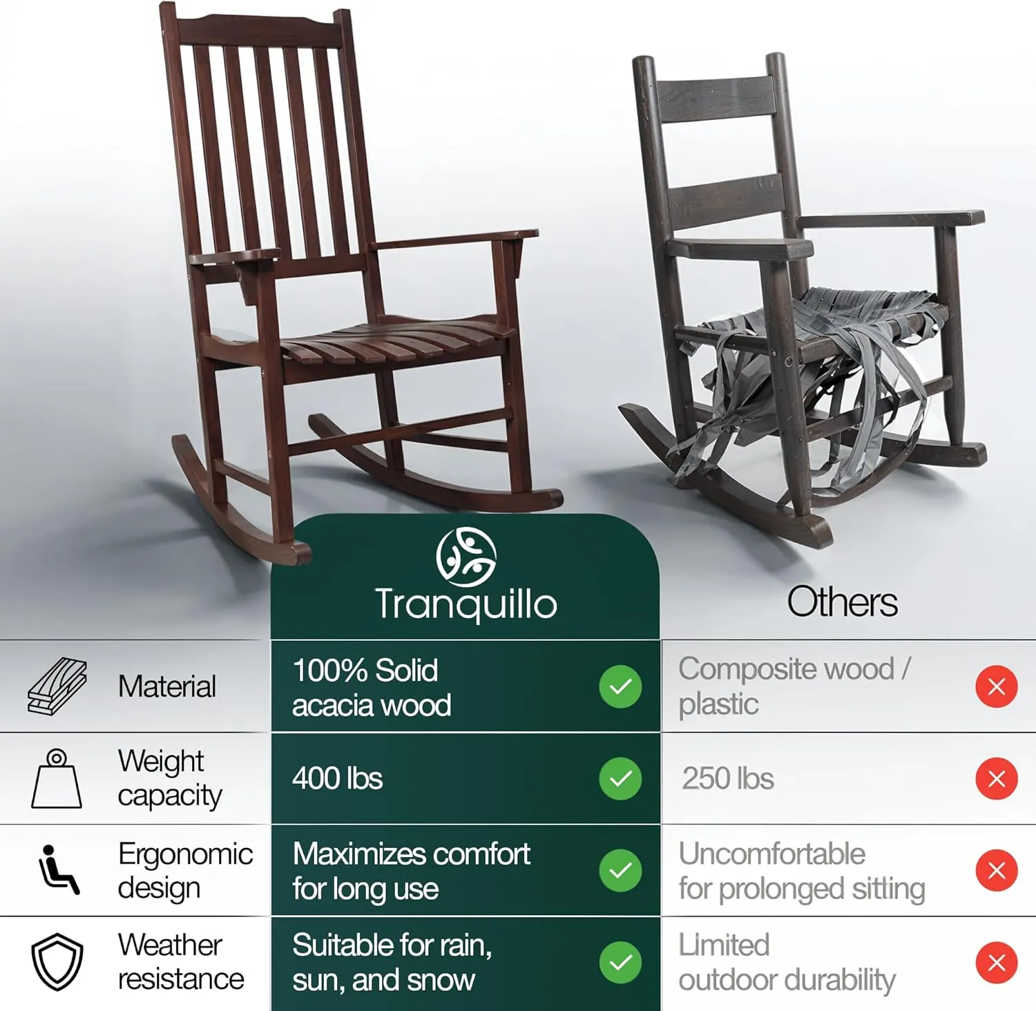 Tranquillo Oasis Wooden Rocking Chair for Patio, Porch, or Indoor Use – Classic Acacia Wood Rocker with Sturdy Frame, Comfortable Slatted Seat, Smooth Rocking Motion – Farmhouse Outdoor Chair