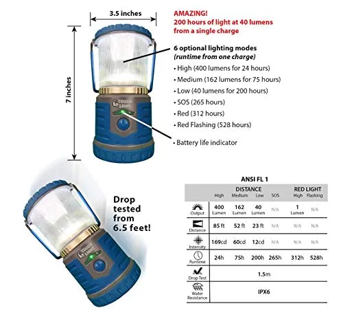 USB Rechargeable Lantern|400 Lumens|200hrs of Light|6000mAh Power Bank | 6 Modes