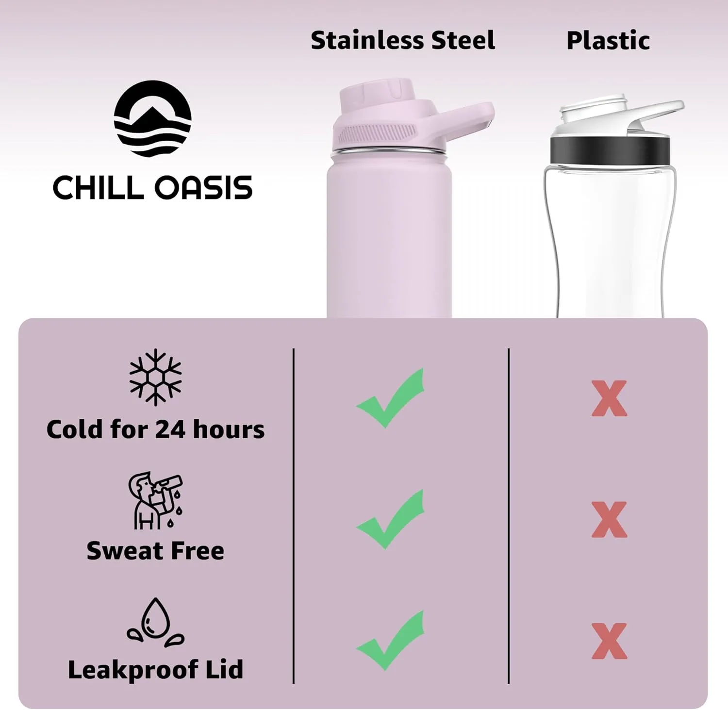 Water Bottle | Compatible With Popular Flavor Cartridges | BPA Free, Leak Proof, Double-Walled Vacuum Insulated Stainless Steel, and Dishwasher Safe | Cold for 24 Hours (Lavender, 12oz)