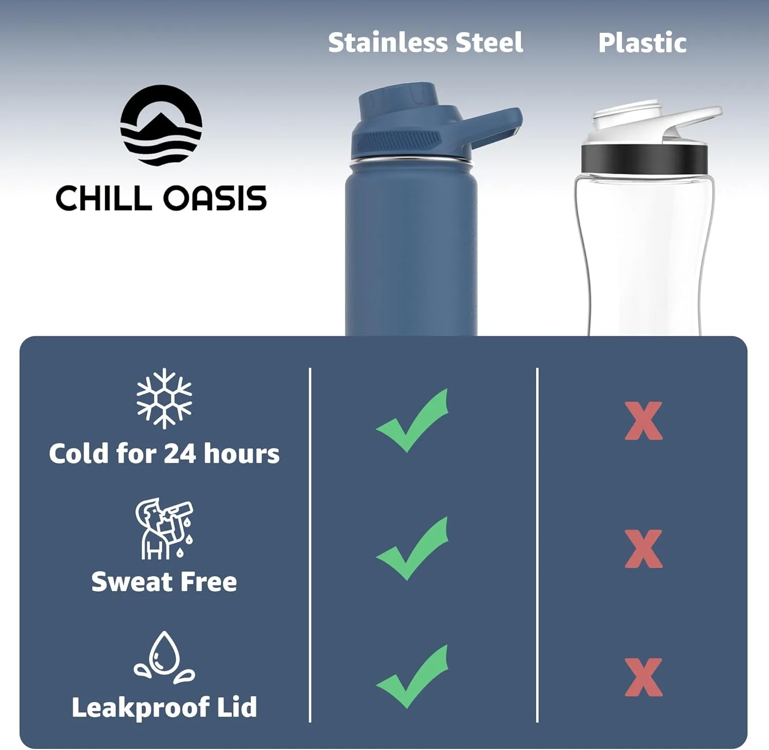 Water Bottle | Compatible With Popular Flavor Cartridges | BPA Free, Leak Proof, Double-Walled Vacuum Insulated Stainless Steel, and Dishwasher Safe | Cold for 24 Hours (Navy, 12oz)